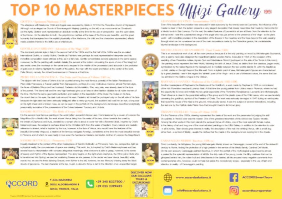 Florence: Uffizi Priority Ticket & Masterpieces Audio App - Who gets the best value from this ticket