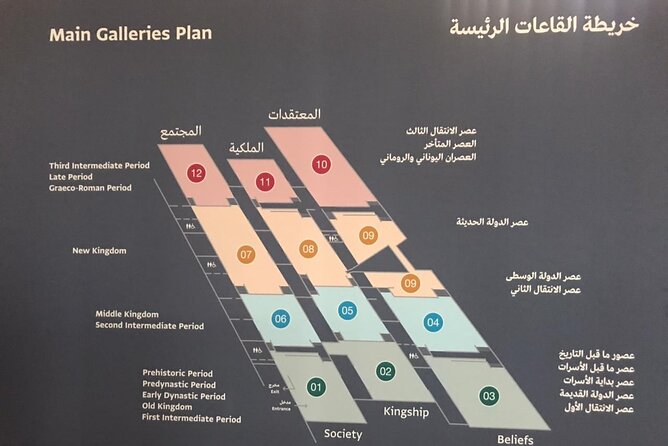 Grand Egyptian Museum, Grand staircase, New Galleries, and lunch. - The Guide Makes the Difference